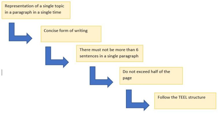 use-this-word-mat-to-show-how-to-organise-arguments-using-the-teel