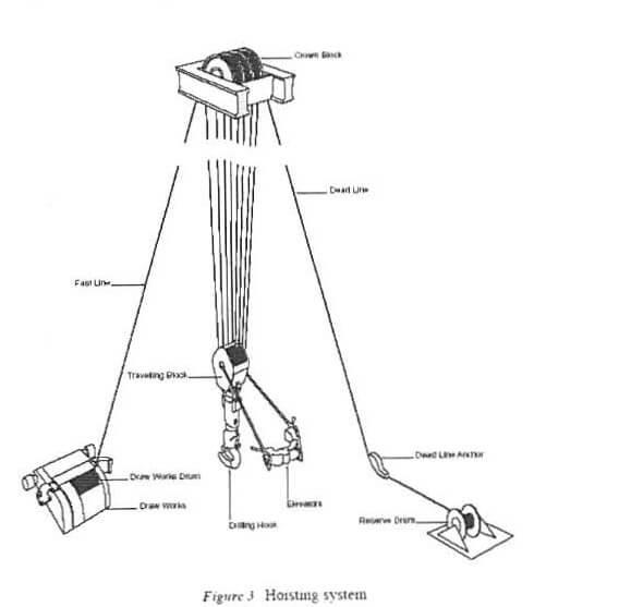 Drilling Engineering Exam Answers Image 1