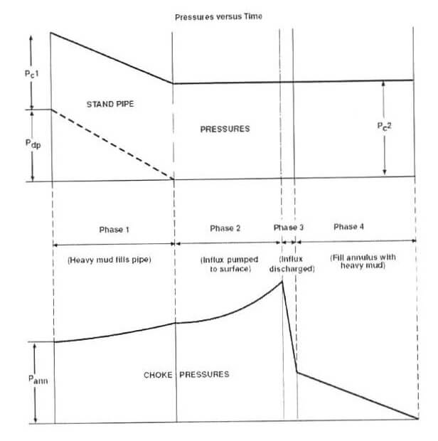 Drilling Engineering Exam Answers Image 3