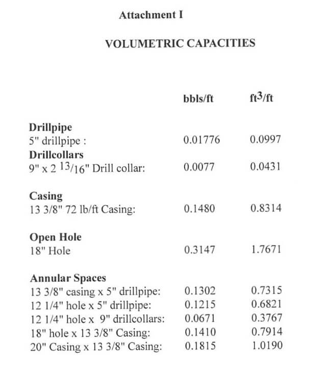 Drilling Engineering Exam Answers Image 4